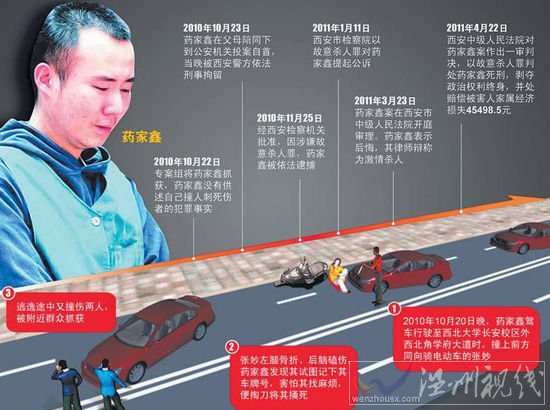 藥家鑫今日上午被執(zhí)行死刑