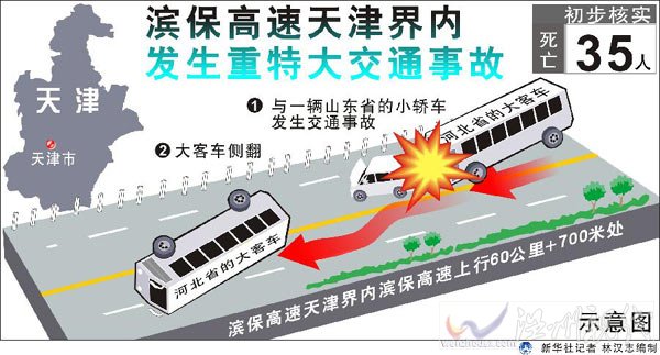 濱保高速車禍