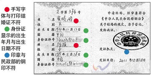 網(wǎng)傳黃曉明結(jié)婚證(圖片來(lái)源：廣州日?qǐng)?bào))