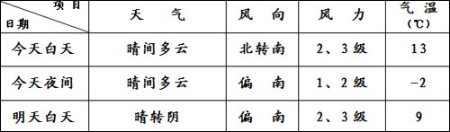 兩會天氣：