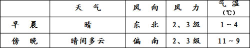 兩會天氣：