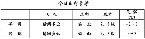 兩會(huì)天氣：北京今日晴 氣溫略降