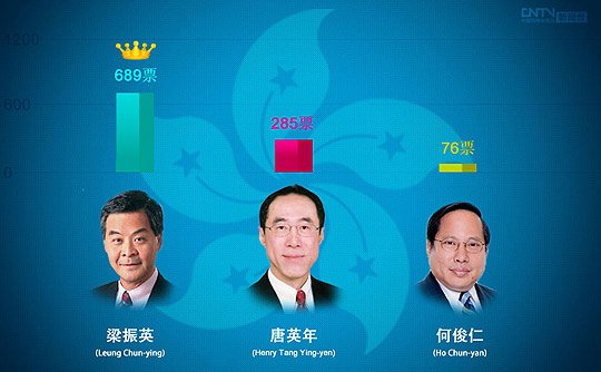 梁振英當(dāng)選特首