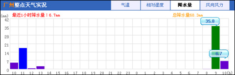 廣東特大暴雨