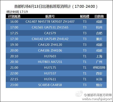 受雷雨天氣影響 首都機場部分航班出現延誤