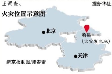 薊縣大火