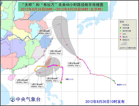 雙臺風路徑