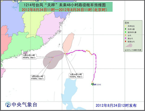 雙臺風天秤最新路徑圖