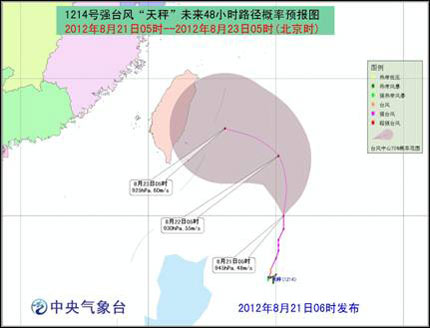 14號超強臺風天枰最新路徑圖