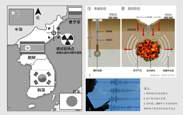 2013朝鮮核試驗