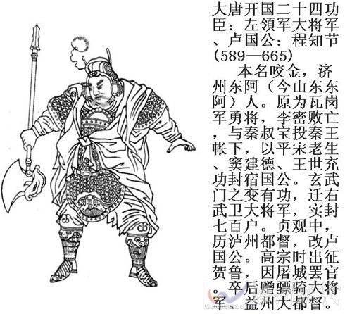 程咬金簡介