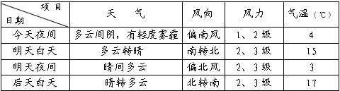 北京今夜到明天上午有輕度霧霾