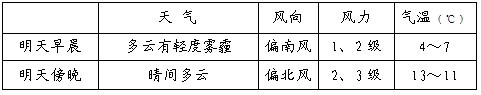 北京今夜到明天上午有輕度霧霾