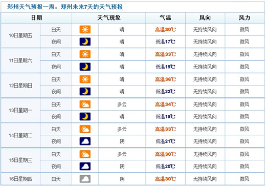 鄭州大霧天氣致連環(huán)追尾車禍發(fā)生