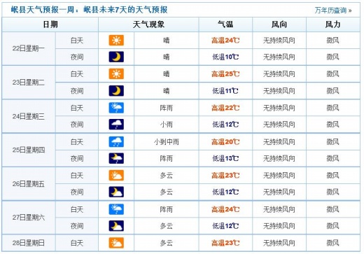 甘肅岷縣災區未來天氣情況
