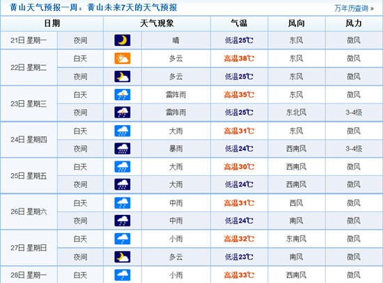 安徽全境都會受到影響