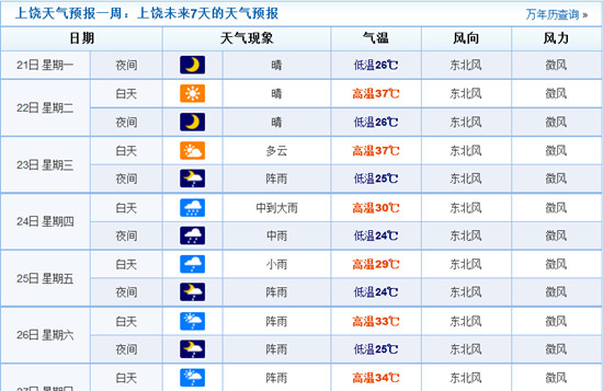 江西東部將受臺風(fēng)影響