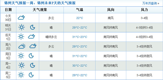 遼寧錦州遭受嚴重干旱
