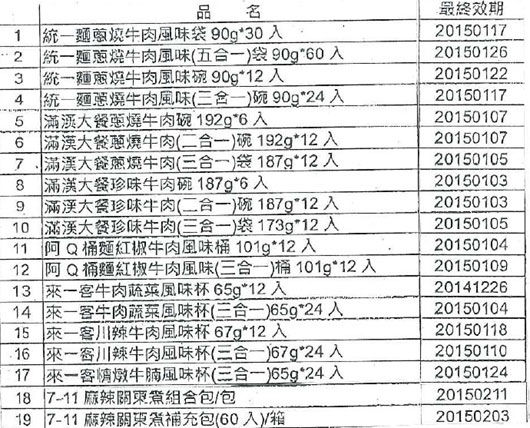 統一下架的19款產品