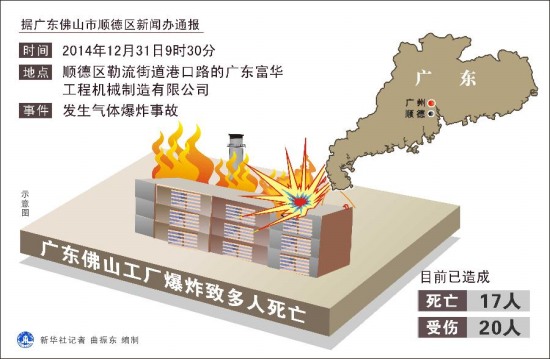 佛山順德富華機(jī)械廠爆炸