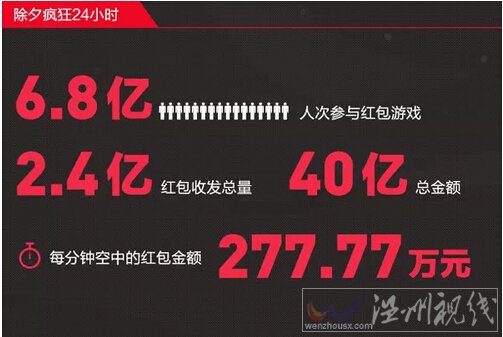 2015年羊年春節(jié)支付寶紅包真的飛起來了