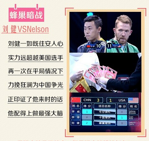 最強大腦中美對抗賽