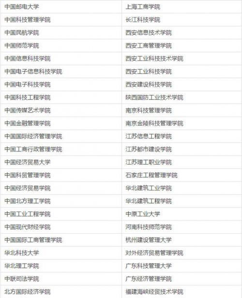 中國210所虛假大學