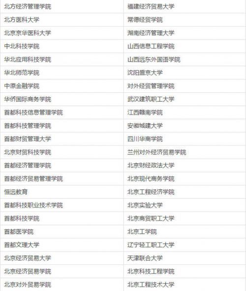 中國210所虛假大學