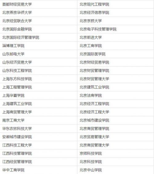 中國210所虛假大學