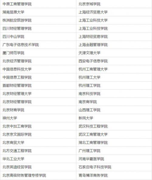 中國210所虛假大學