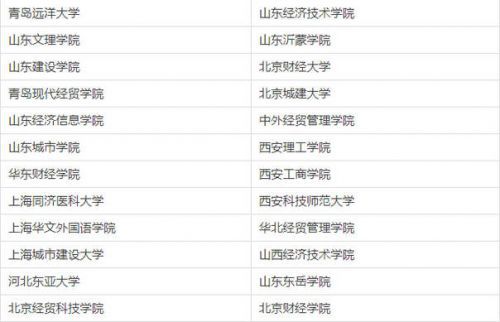中國210所虛假大學