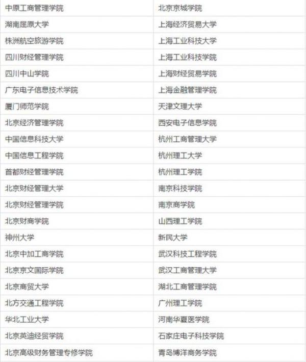 中國210所“野雞大學”曝光 北京成重災區