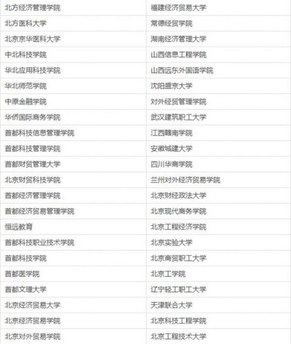 中國210所“野雞大學”曝光 北京成重災區