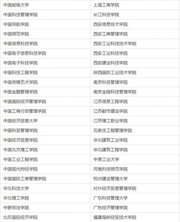 中國210所“野雞大學”曝光 北京成重災區