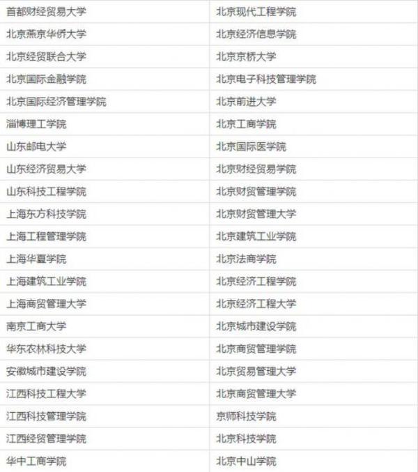 中國210所“野雞大學”曝光 北京成重災區
