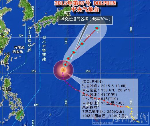 2015臺風白海豚