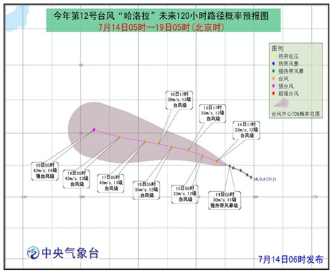 哈洛拉未來(lái)路徑圖