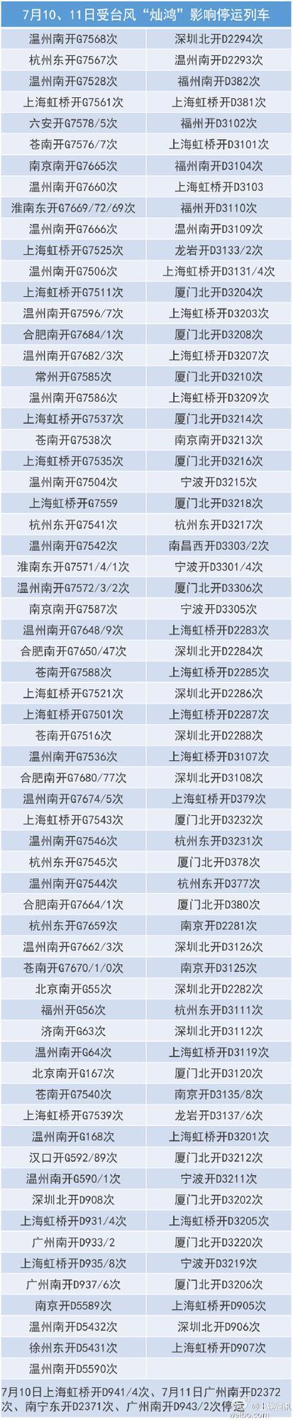 “燦鴻”將在蒼南到溫嶺一帶登陸 沿?？蛙囃＿\(yùn)