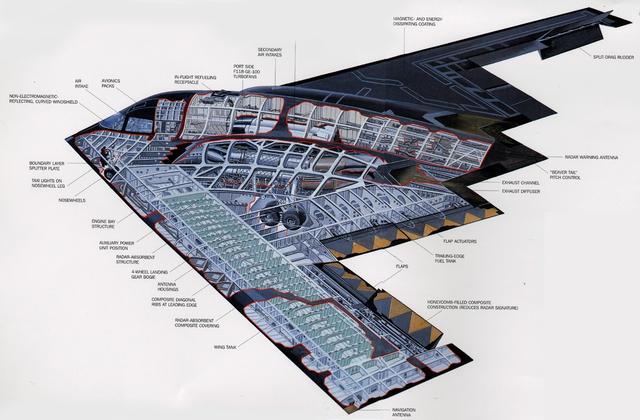 中國軍工實力基本具備研發B-2隱形轟炸機的能力
