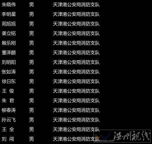 第一批公布的遇難者人員名單