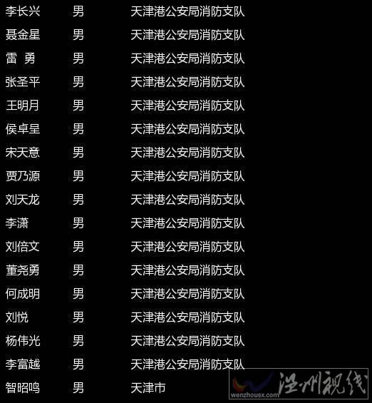 135名遇難者