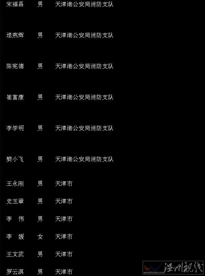 天津爆炸中真實(shí)遇難者人數(shù)