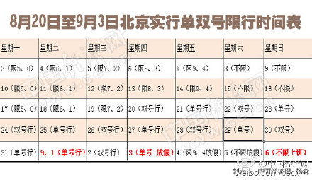 北京單雙號限行時間表