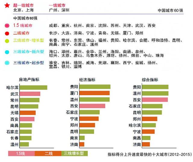 溫州經(jīng)濟(jì)全國排第幾