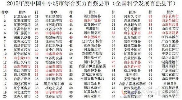 2015百?gòu)?qiáng)縣發(fā)布
