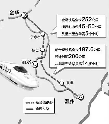 新金溫鐵路最新消息