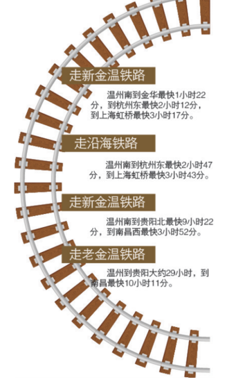 新金溫鐵路2016年1月10日開通