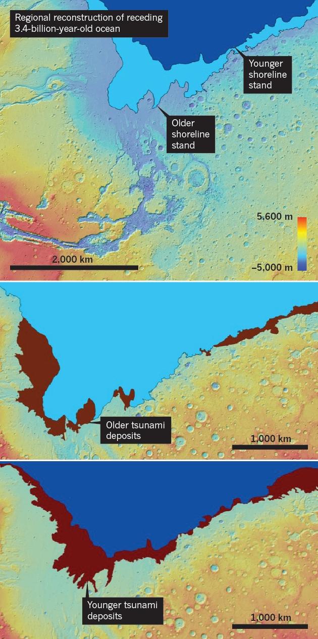 證據顯示三十四億年前火星曾發生海嘯 浪高120米