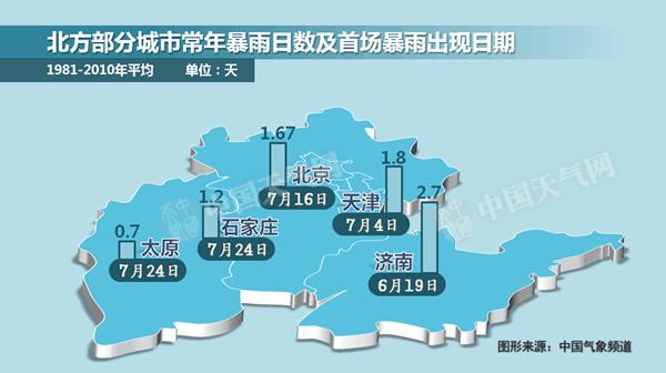 華北黃淮遭今年最強(qiáng)雨 暴雨面積今最大