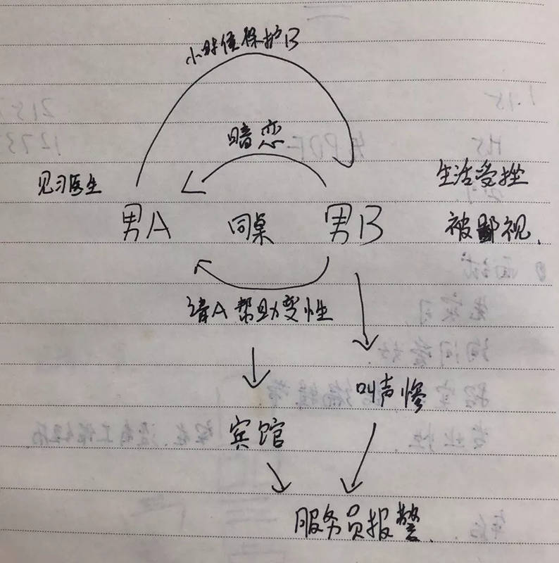 做變性手術(shù)致重傷